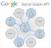 Is Google Looking For Social -Media Leader