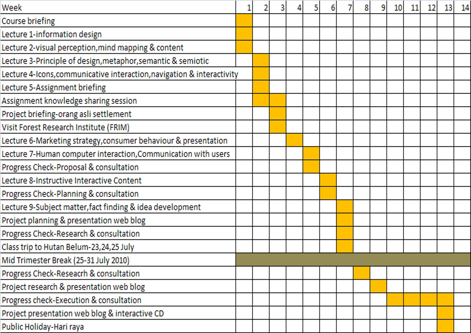 Thesis Gantt Chart Template