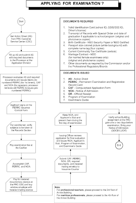 Application Flow Chart