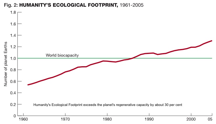 [ecologicalfootprint.jpg]