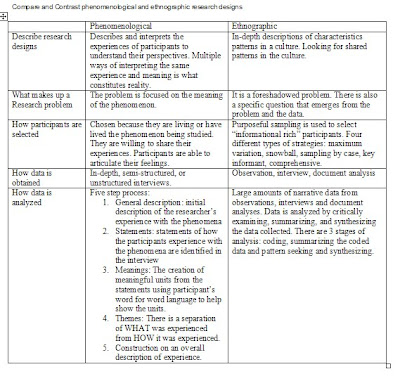 Cultural Norms Research Paper Cultural Norms Research Paper