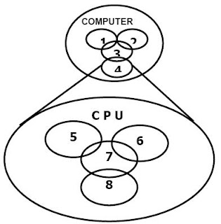 Image Result For Gambar Arsitektur Cpu Image Result For Gambar Arsitektur Cpu