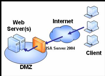 ssh file transfer protocol ssh file transfer protocol