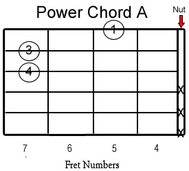 Cord vs. Chord - Difference, Meaning & Examples