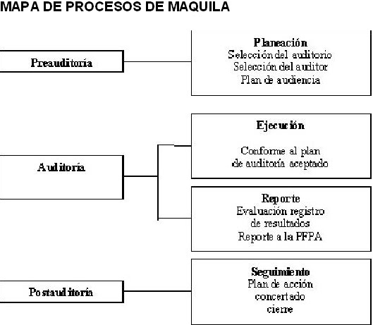 ALEXANDRA ARGUELLO ESPINOSA: MAPA DE PROCESOS - MAQUILA