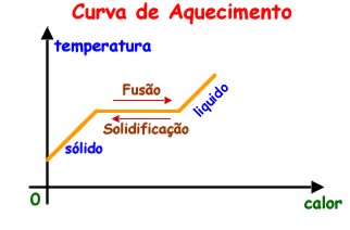 Mudanças de estado físico -b Fusão, solidificação, vaporização ...