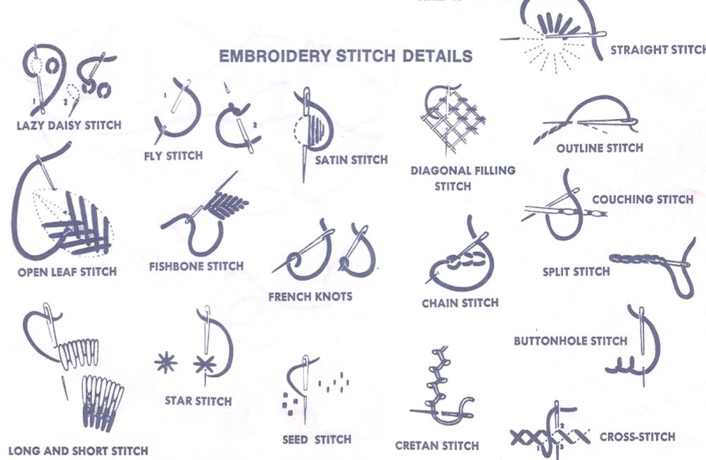 Hand Embroidery Stitches, Types of Hand Embroidery Stitches, Hand