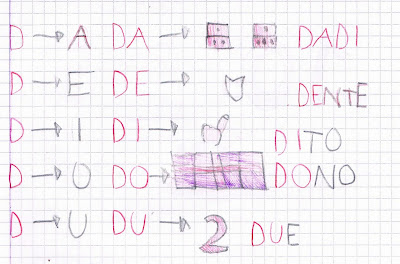 La Consonante D Le Sillabe Da De Di Do Du