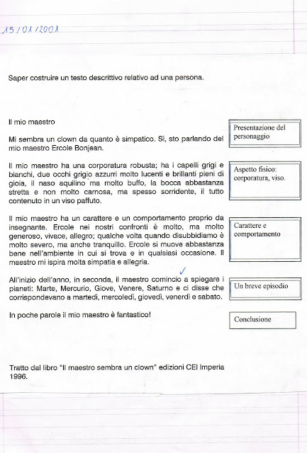 Il Maestro Sembra Un Clown Di Ercole Bonjean Schema Di Lavoro Utile Per La Descrizione Della Persona