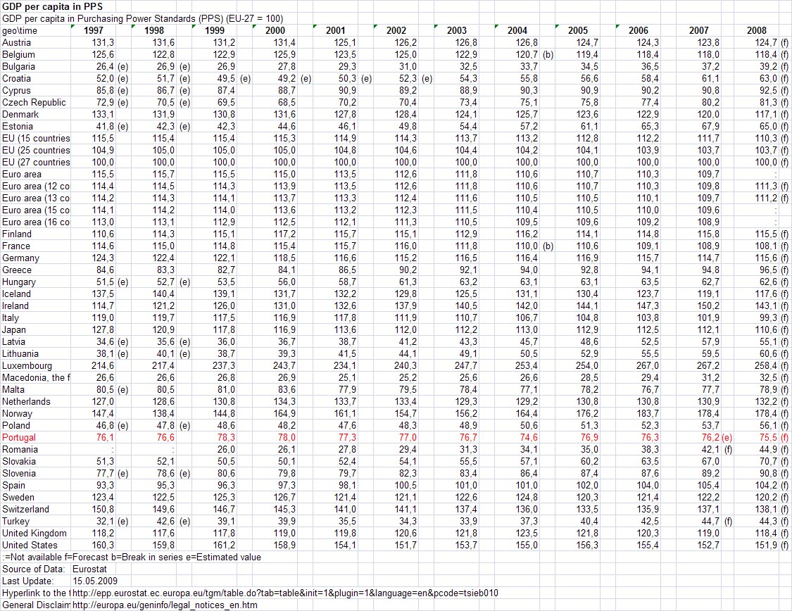 [pib-per-capita.jpg]