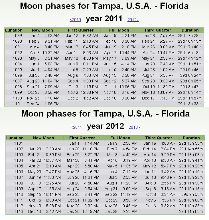 Journal2MyGOD New Moon phases for Florida U.S.A.