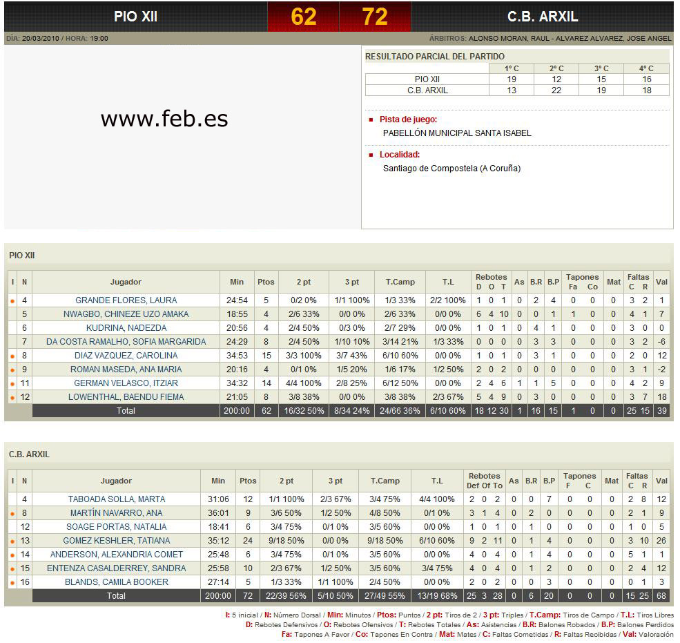 [200310-estadisticas-PioXII-Arxil__FEB.jpg]