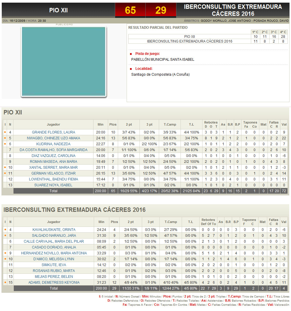 [161209-pioxii-caceres-estadisticas__feb.jpg]