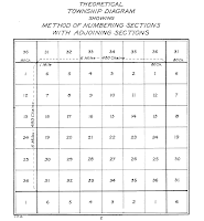 township and range practice township and range practice
