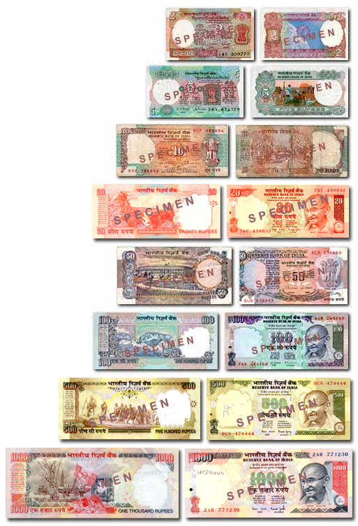 comparison of indian currency with other countries comparison of indian currency with other countries