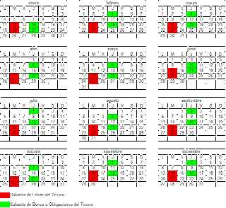 Blog financiero: SUBASTA DE BONOS