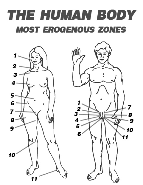 Ticklish Erogenous Zones In Men 72