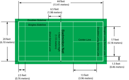 Badminton Court Dimensions 