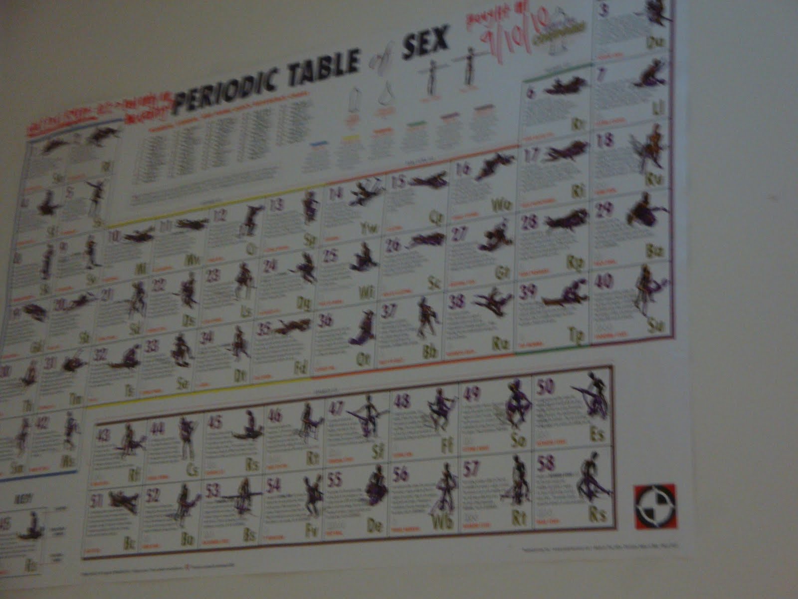 Periodic Table Of Sex Positions Poster 100