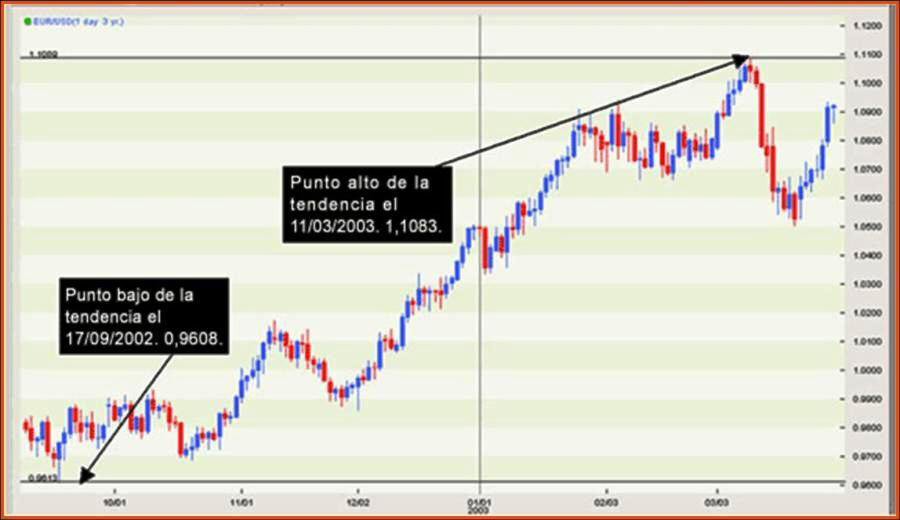 Indicador divisir grafico de forex en lineas Indicador divisir grafico de forex en lineas