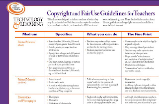 FAIR USE - Teaching Without Fear: Useful Chart to Keep in Mind