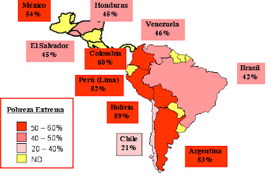 microcréditos: Mapa de la Pobreza en América Latina (2002)