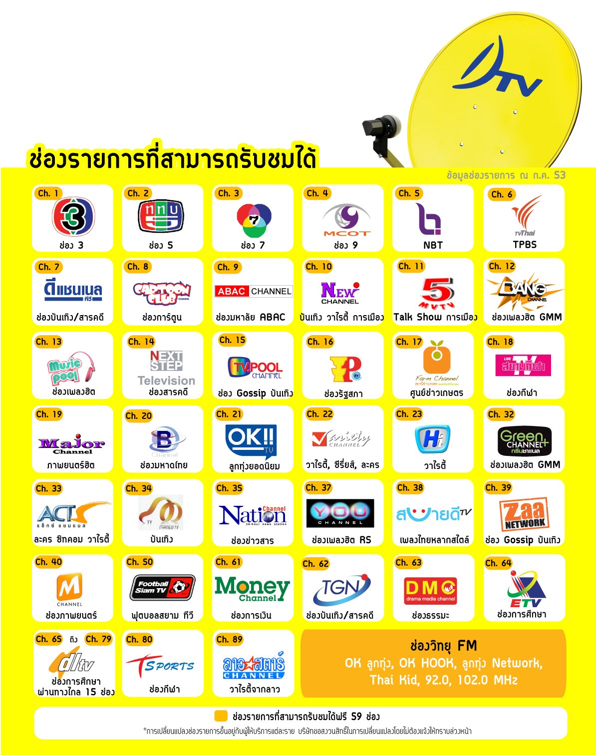 munwar Digital Tv Channels By Zip Code