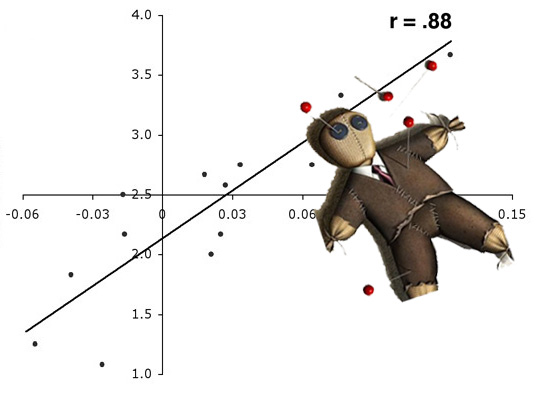 [social+distress_anterior+cingulate_voodoo.jpg]