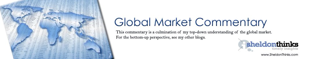 Market Commentary