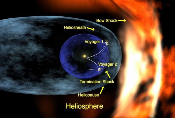 Según pasan los siglos: HELIOSFERA REFORMULADA Y REEDITADA