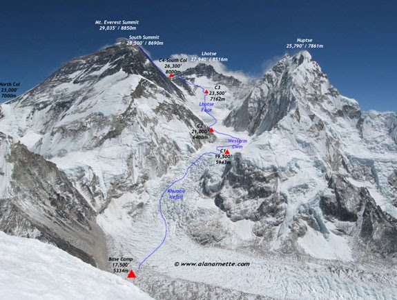 Voyages>`·.¸¸.·´¯`·...¸> : Everest - it looks like an ant ...