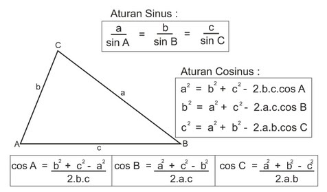 Media Belajar Online: Rumus-rumus Umum dalam Trigonometri II
