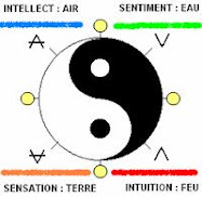 Zodiaque, Tao et 4 Eléments