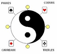 Zodiaque, Tao et cartes modernes