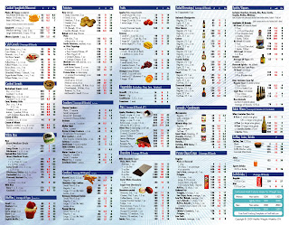 Food Calorie Table: Food Calorie Table