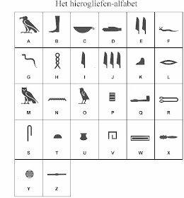 Het Oude Egypte: Lesvoorbereidingsformulier Het Eigen Geheimschrift Met  Hiërogliefen.