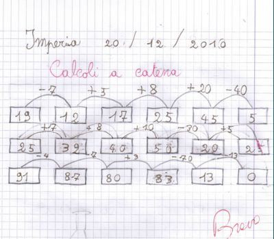 Matematicando in classe seconda: Numeri entro il 100 e Addizioni in colonna  - La Finestra sull'Albero