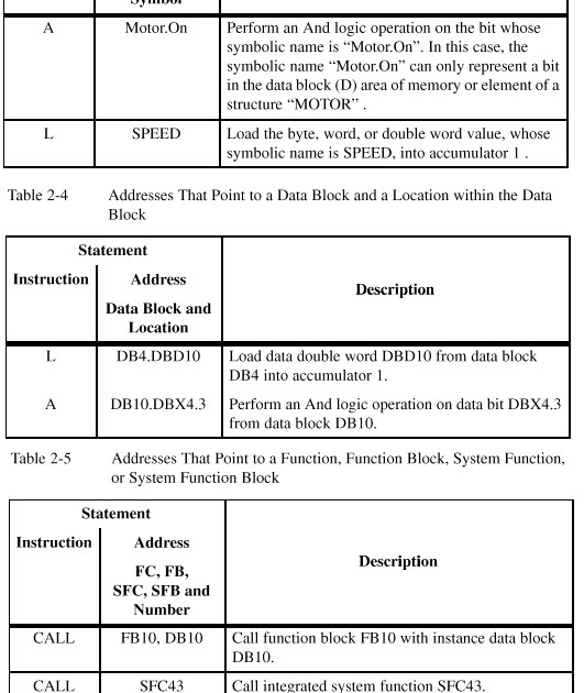 Prog. in STATEMENT - What is PLC ? | PLC Programming Examples | PLC ...