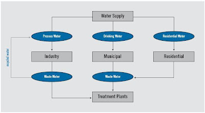 well water filtration and softening system