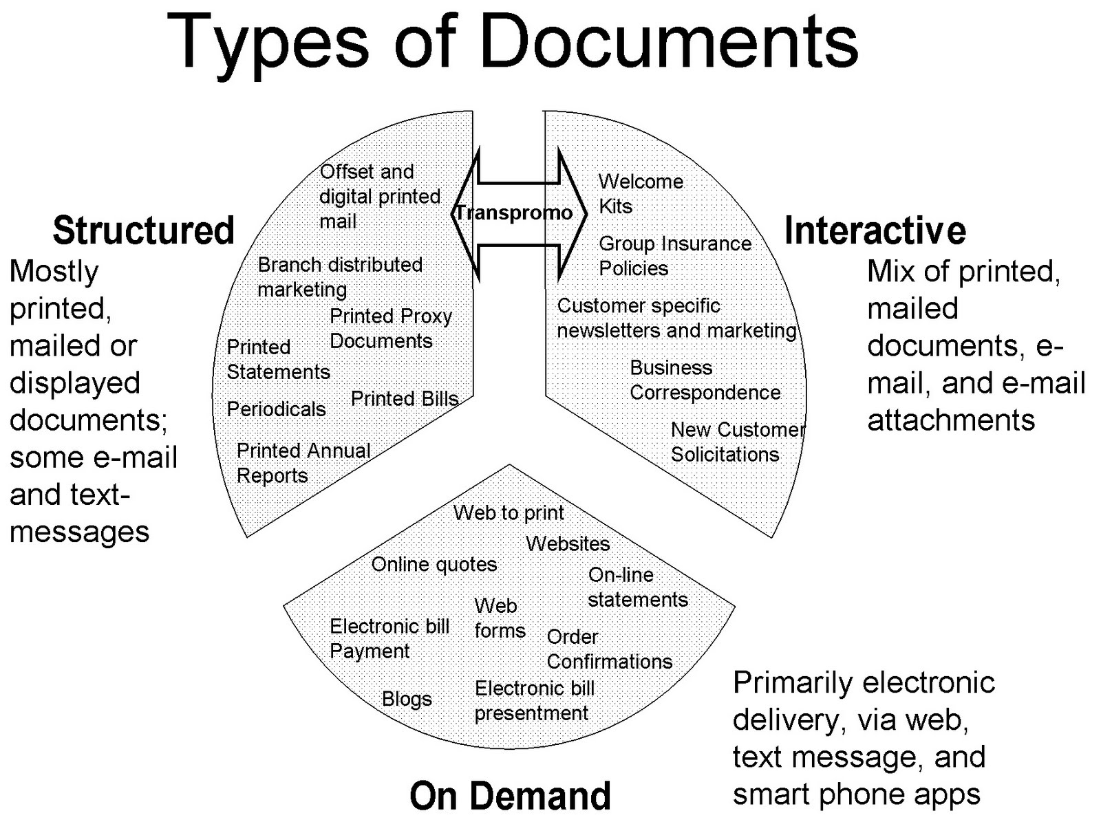 A new type of public. Types of documents. Types of Business. Types of Business Organizations. Types of dialogues.