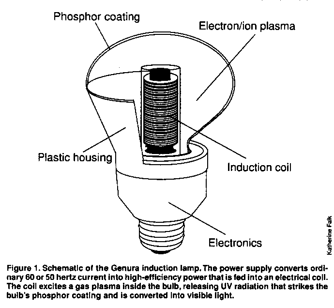 Philosophy of Science Portal: E-lamp