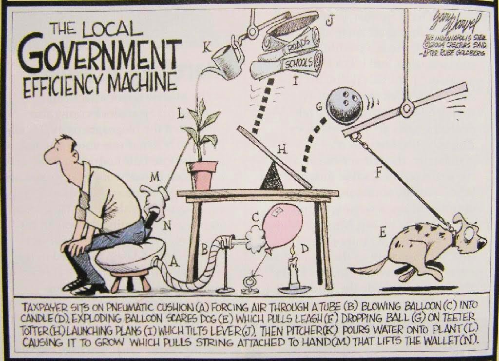 Philosophy of Science Portal Rube Goldberg