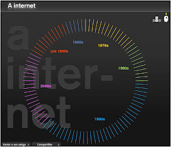 Seis Décadas de Internet