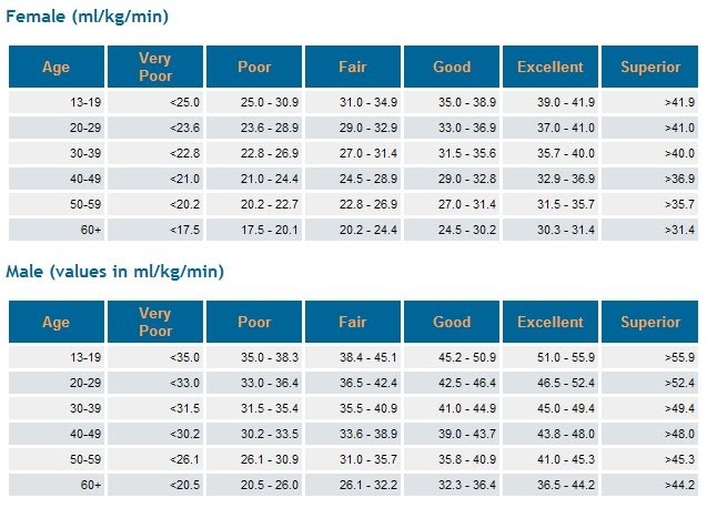 Healthy Living Aerobic Vs Anaerobic Exercise healthy-living-aerobic-vs-anaerobic-exercise