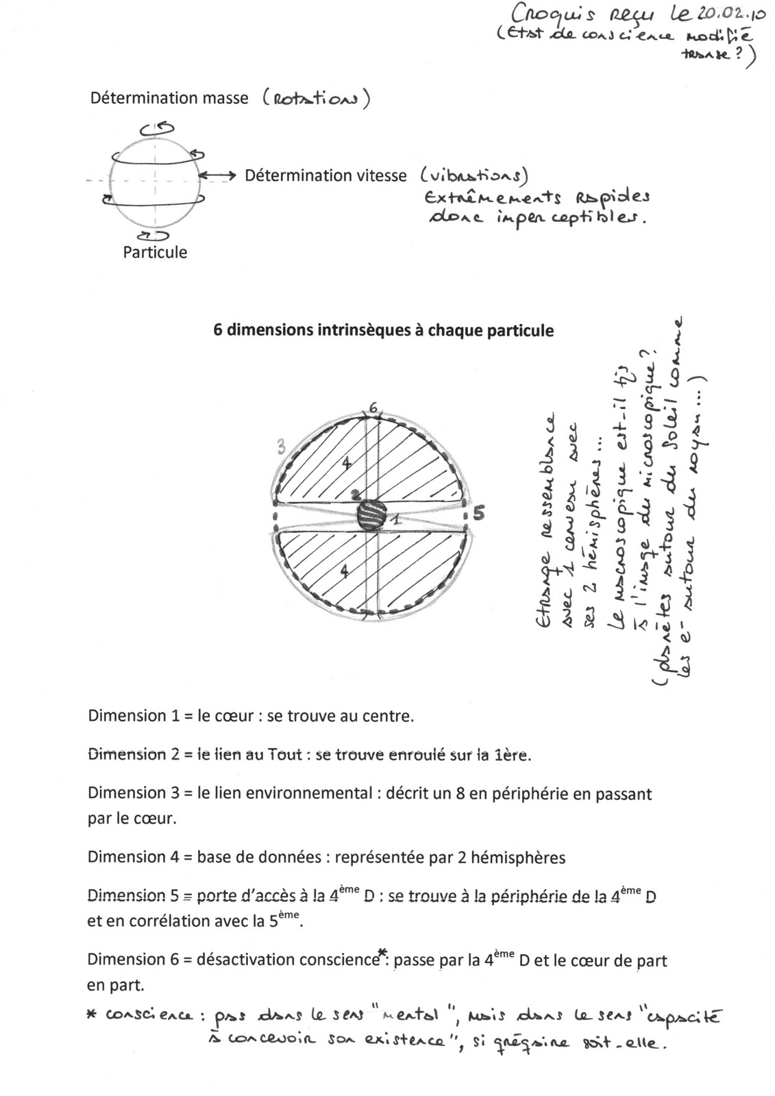 Physique Particulaire avril 2010