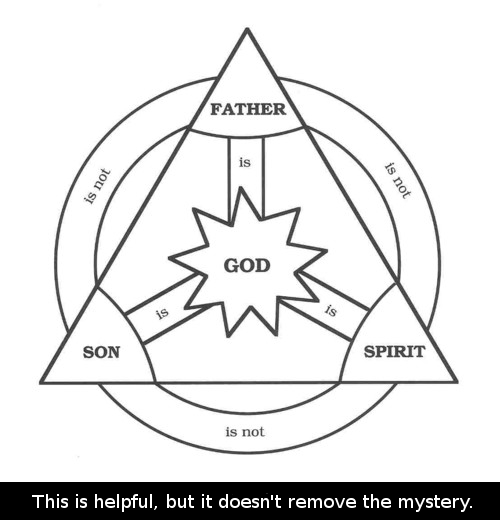 THEOparadox - The Biblical Paradox Blog: Jonathan Edwards on the Trinity