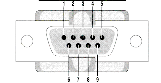 My Howtos and Projects: How to wire Ethernet and Console Cable (Cisco