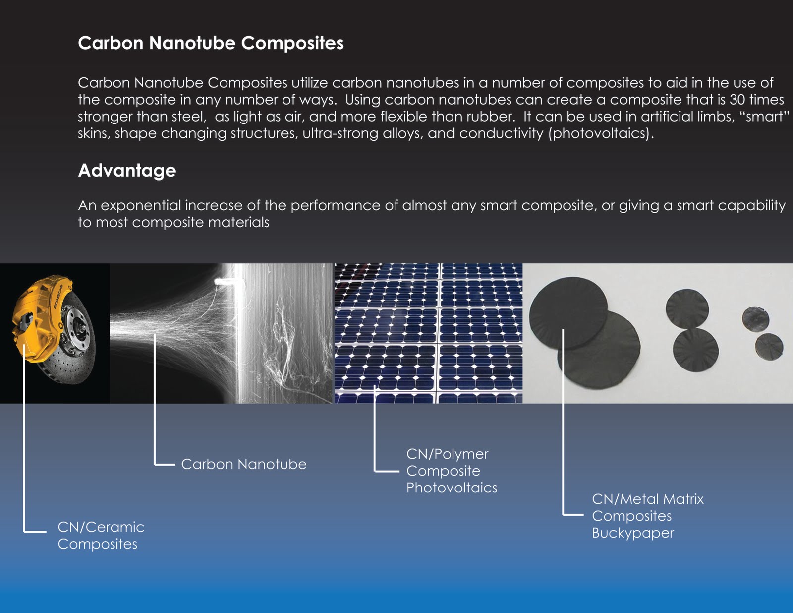 mATERIALS DATABASe Composites