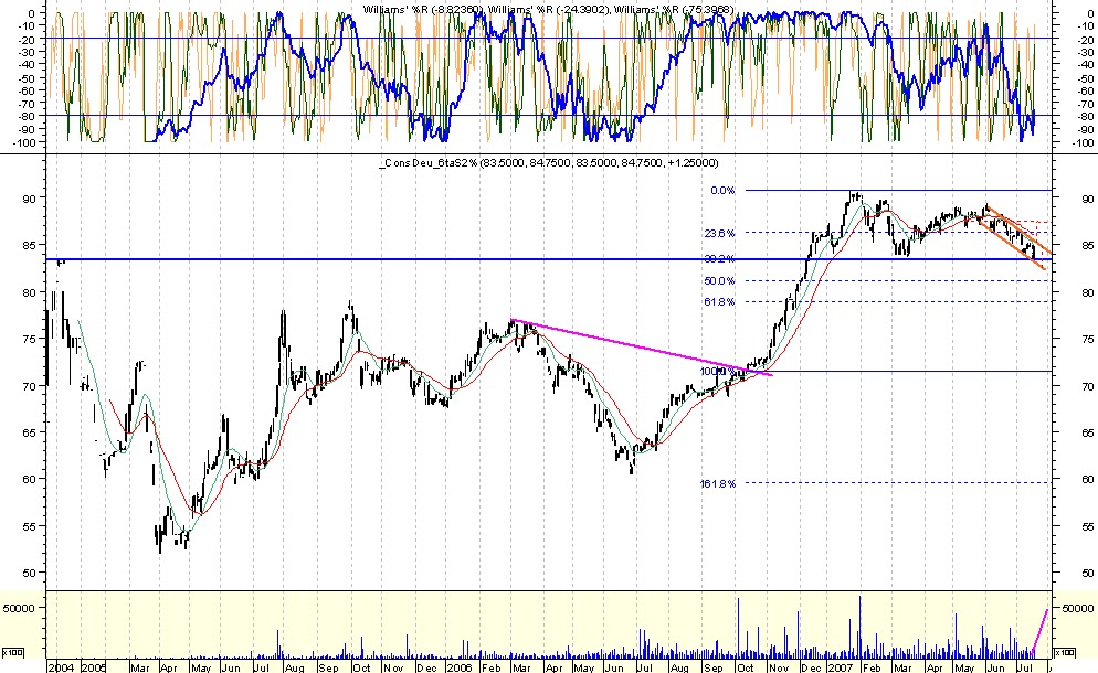 Bolsa Electrónica de Chile
