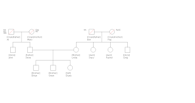 Family Trees Made Easy Through Surgeon General Online Tool